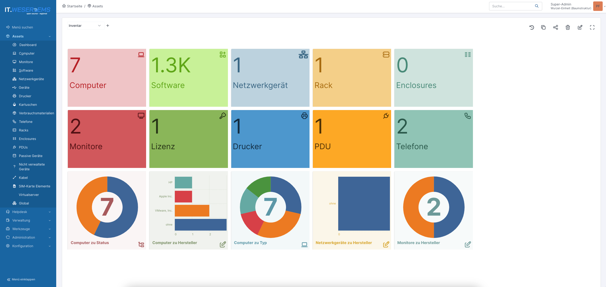 GLPI 10 Asset-Dashboard mit Bestandsübersicht