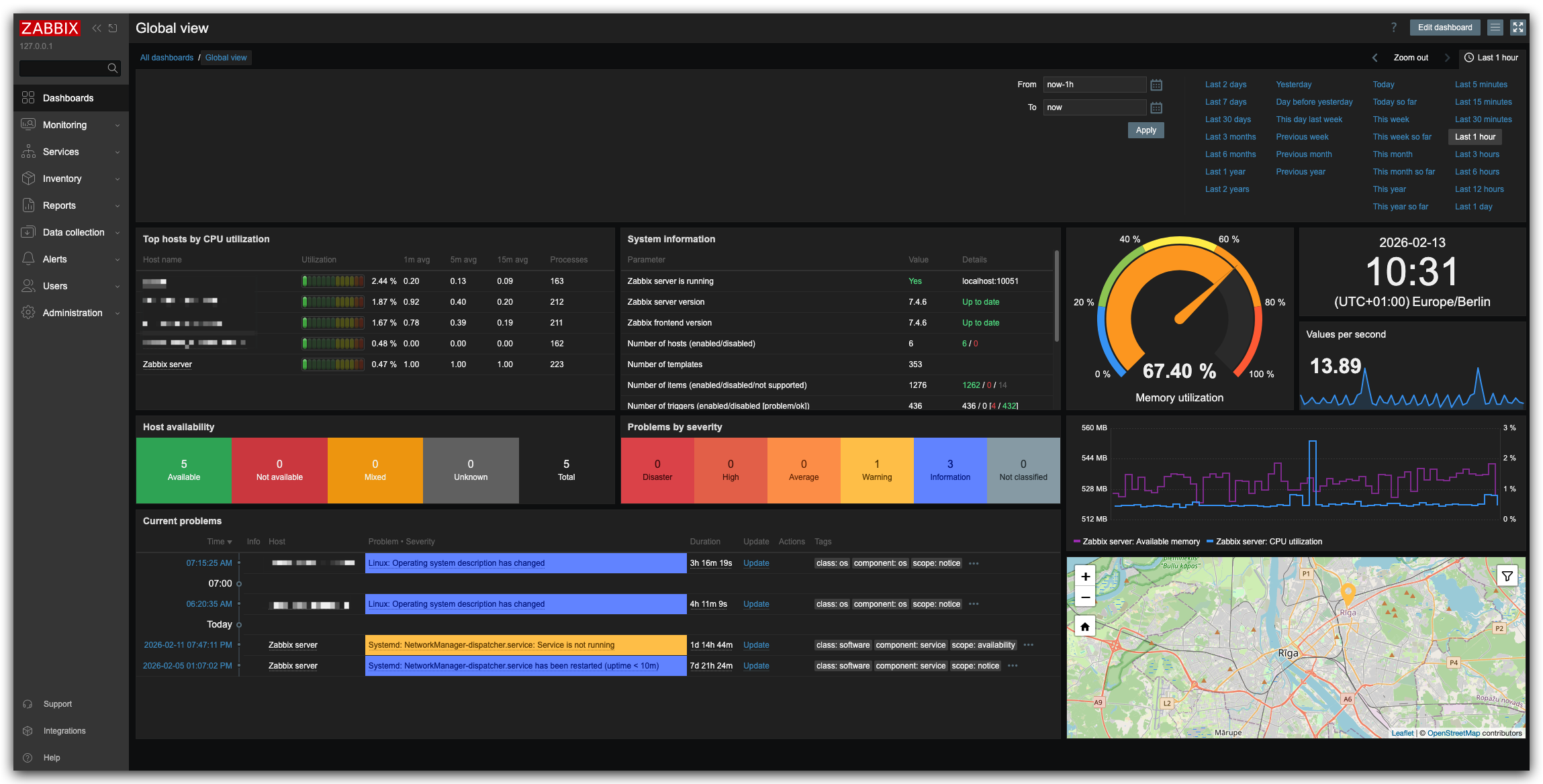 Zabbix 7 Dashboard im Darkmode