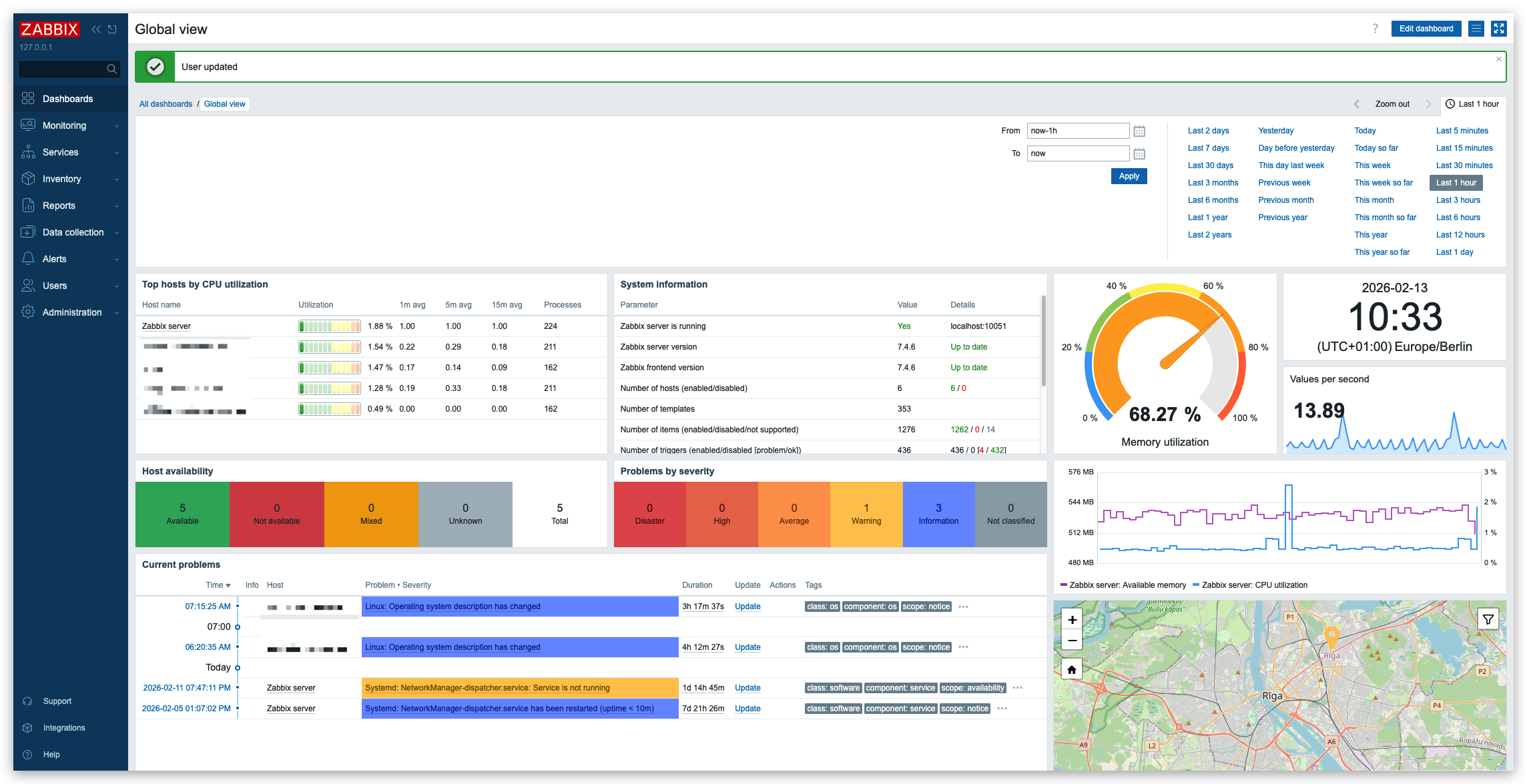 Zabbix 7 Dashboard im hellen Design