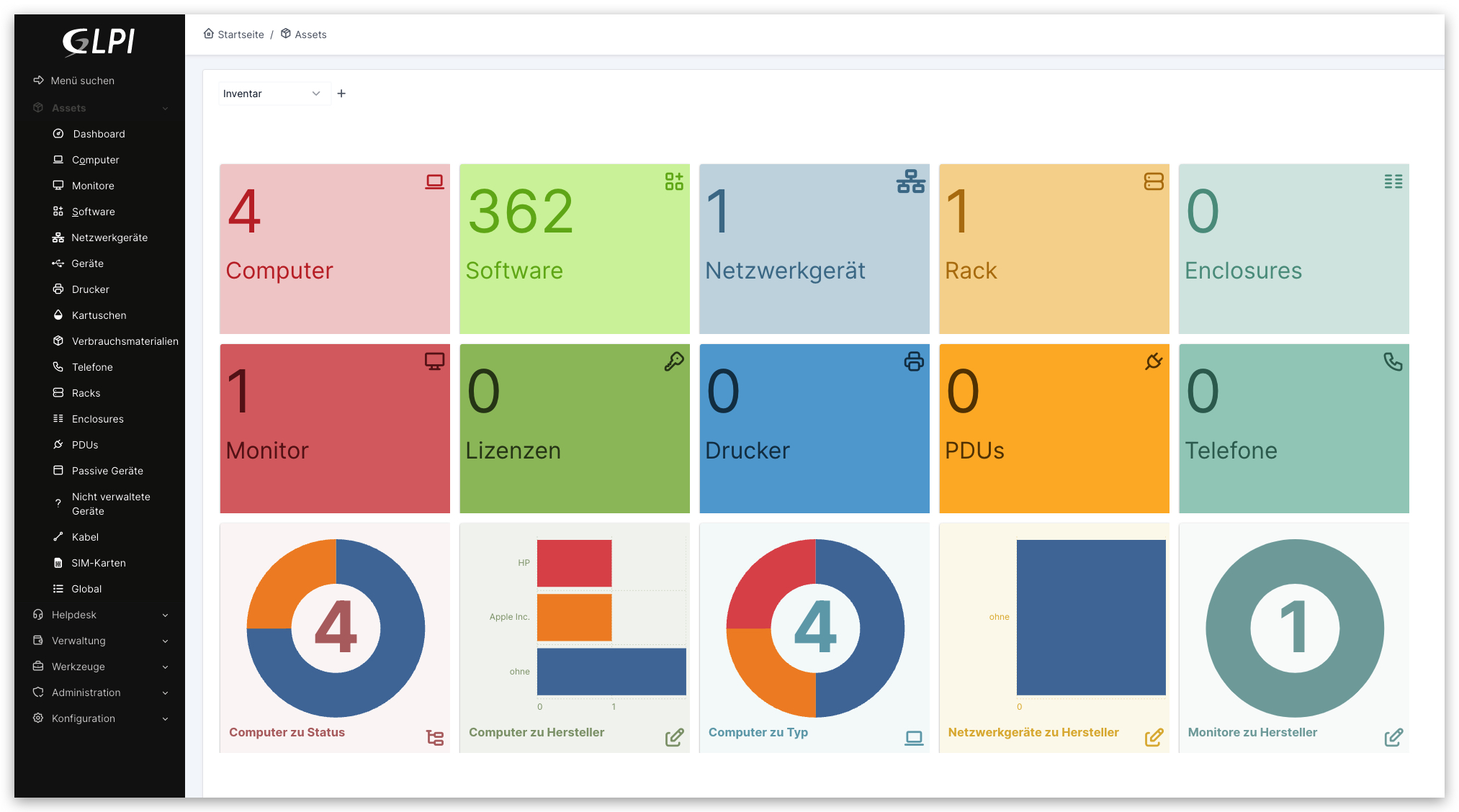 ITSM Asset Management CMDB GLPI Dashboard-Ansicht