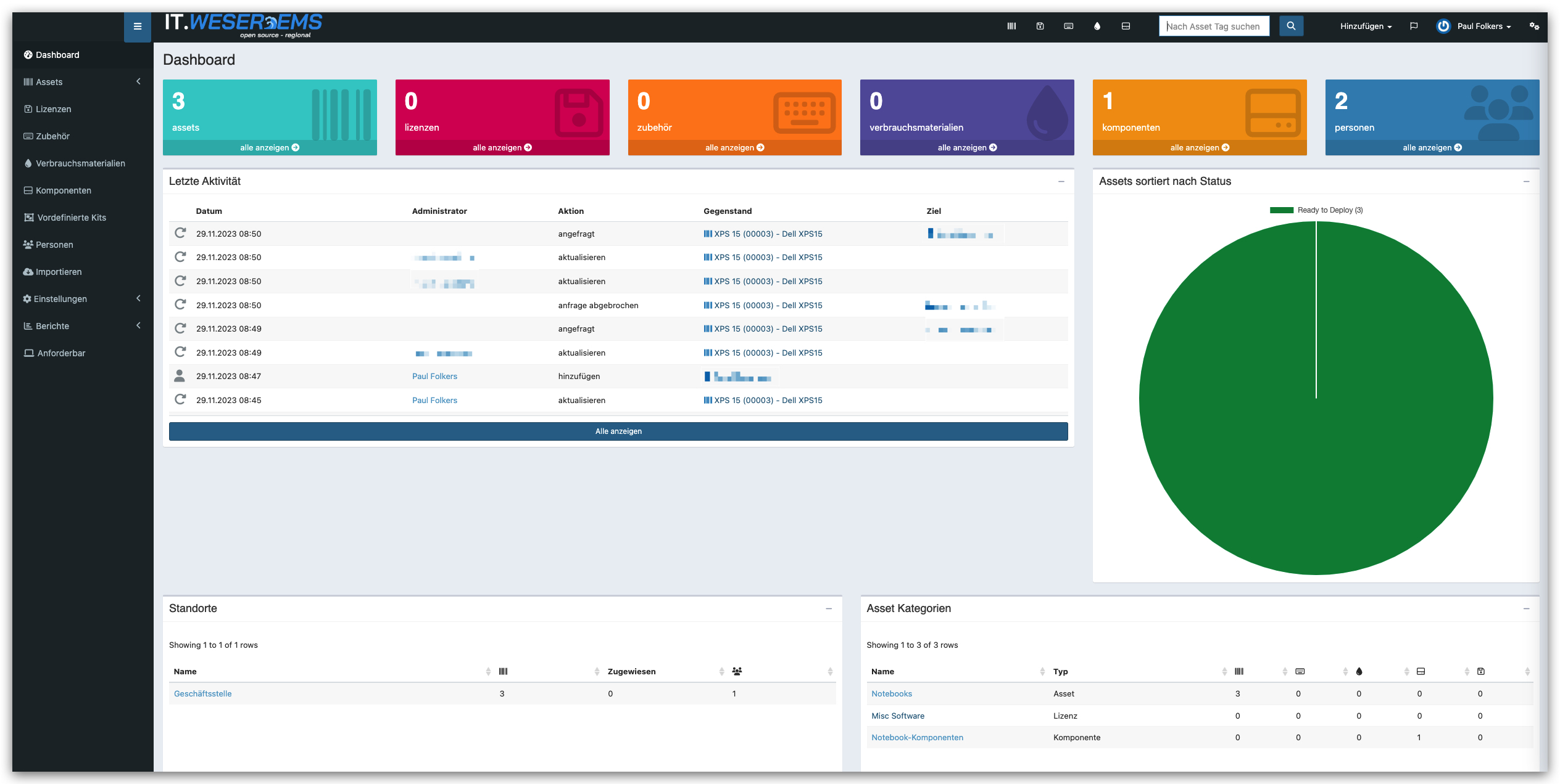 ITSM Asset Management CMDB Snipe-IT Dashboard-Ansicht